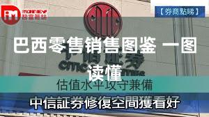 巴西零售销售图鉴 一图读懂